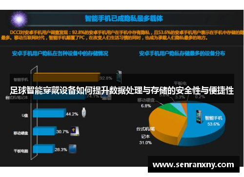 足球智能穿戴设备如何提升数据处理与存储的安全性与便捷性