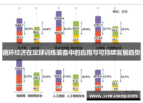 循环经济在足球训练装备中的应用与可持续发展趋势